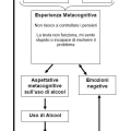 La teoria metacognitiva nella psicoterapia cognitiva dell’alcol-dipendenza: l’alcol come regolatore dei processi di pensiero.